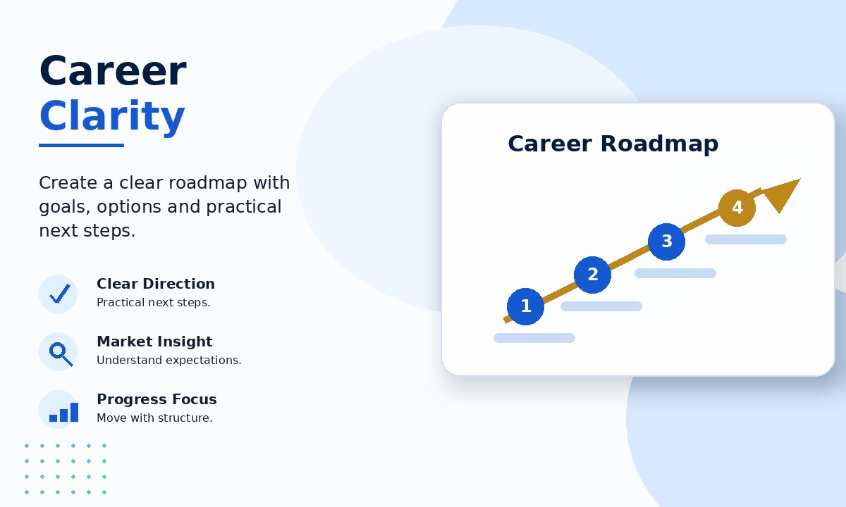 Career clarity guidance visual