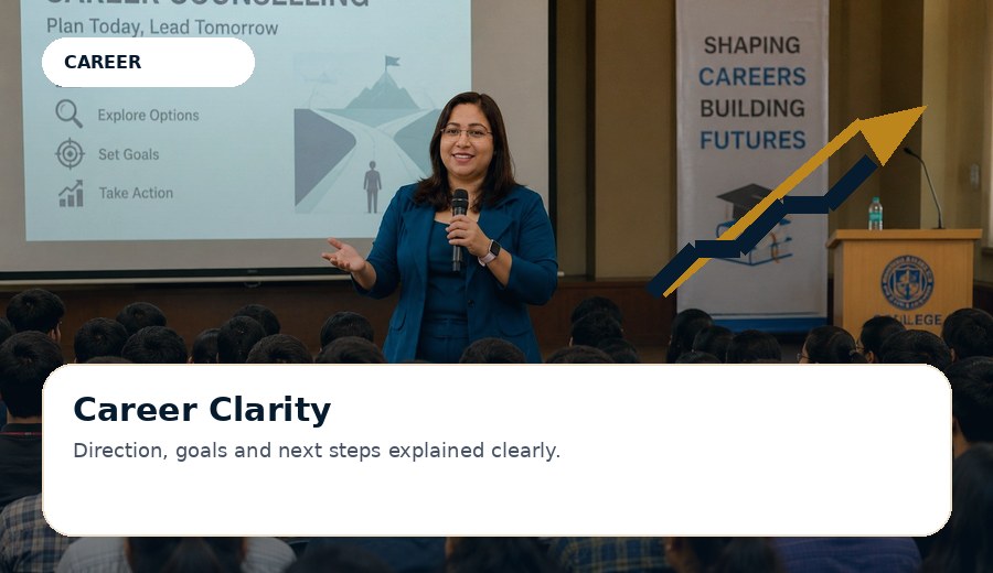 Career clarity visual
